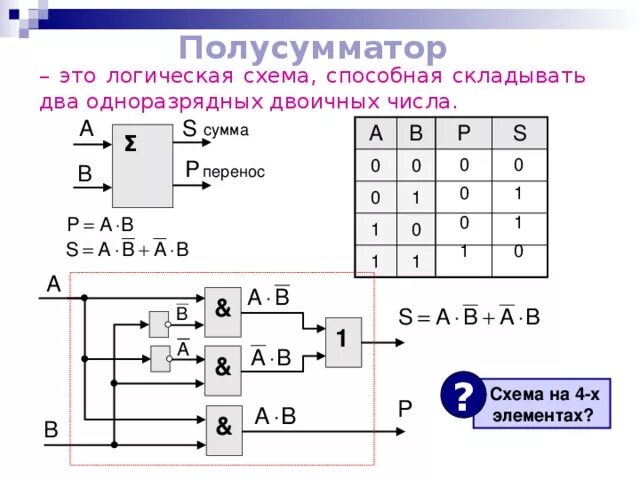 Информатика, 10-11 - Бурцев Н.П.: 3.11 Логические элементы компьютера