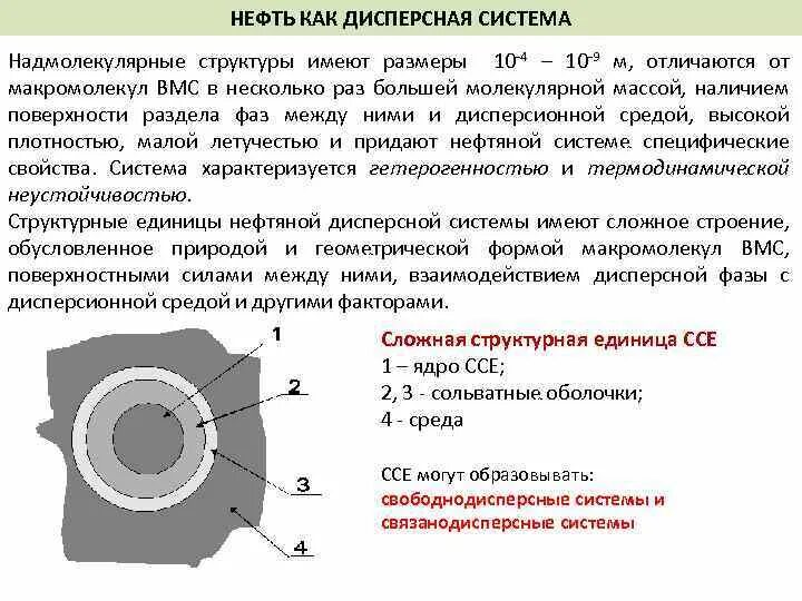 Методы мун. Нефтяные дисперсные системы. Нефть как дисперсная система. Строение нефтяных дисперсных систем. Структурная единица нефтяной дисперсной системы.