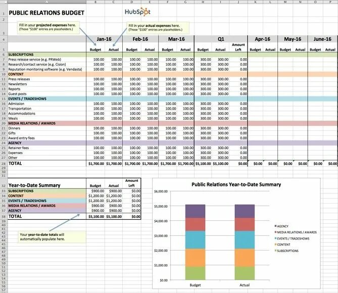 PR бюджет. Маркетинговый бюджет пример. Marketing Project budget. Шаблон PR-бюджета.