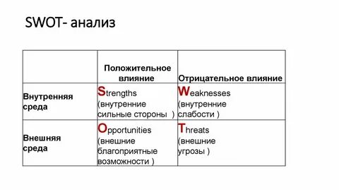 Swot внешняя среда