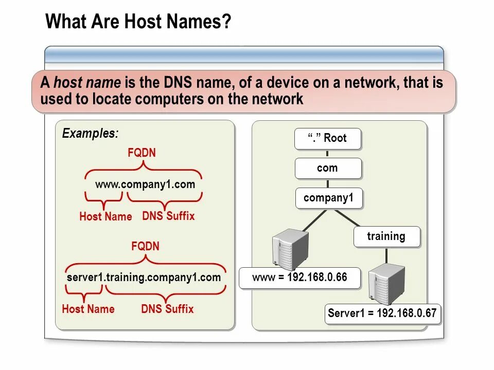 Myself com. FQDN сервера. Host пример. HOSTNAME. HOSTNAME сервера пример.