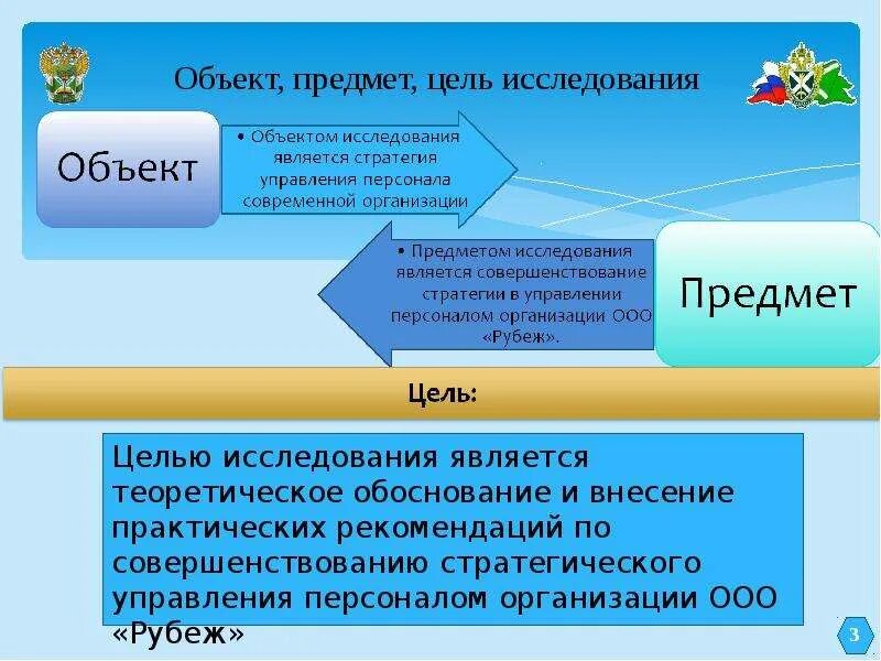 Объектом исследования в управлении персоналом являются. Предмет исследования в управлении персоналом. Предмет изучения управления персоналом. Объектами стратегического управления персоналом являются:. Управление исследовательскими организациями