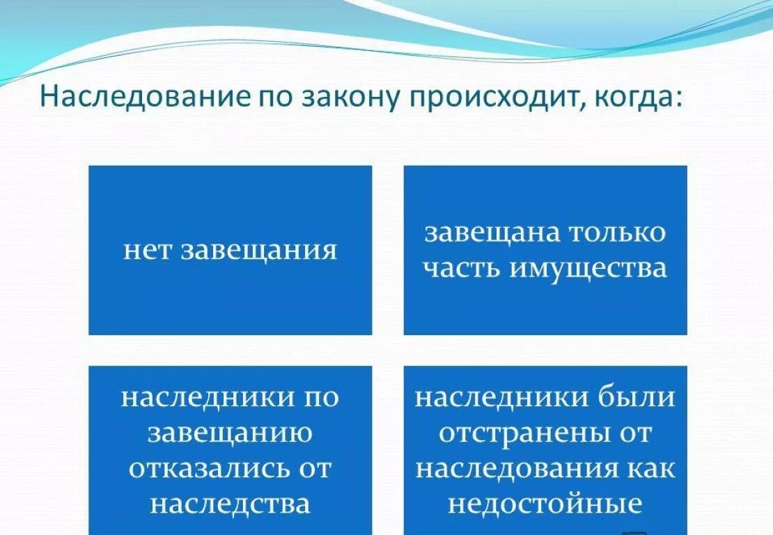 Наследство по завещанию жене. Наследование. Наследование порядок наследования. Наследование по закону и по. Едование по закону и по завещанию.