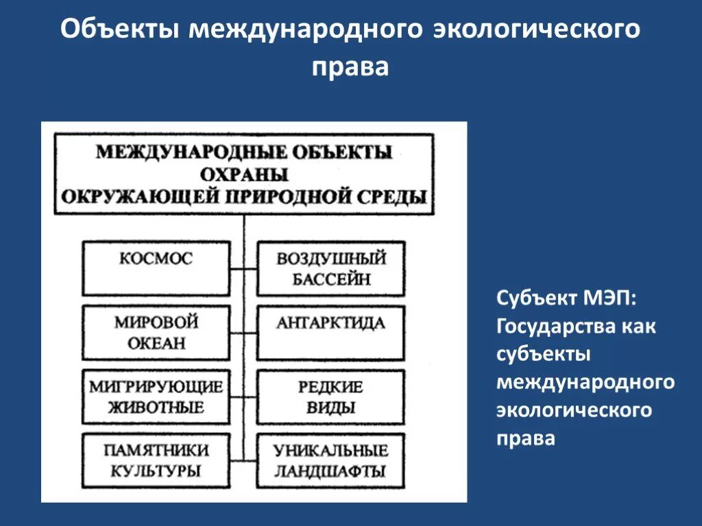 Объекты международного Арава. Объекты и субъекты международно-правовой охраны окружающей среды.