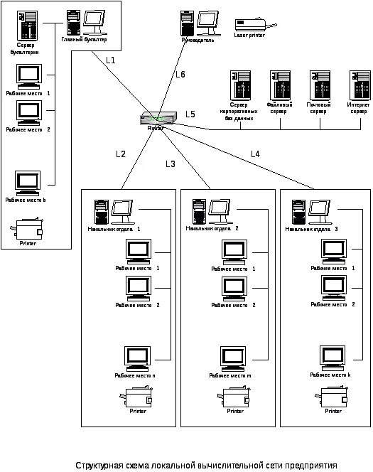 Проект локальной вычислительной сети. Схема организации сети ЛВС. Схема локальной вычислительной сети. Схема локальной сети предприятия чертеж. Проектирование локальной вычислительной сети схема предприятия.