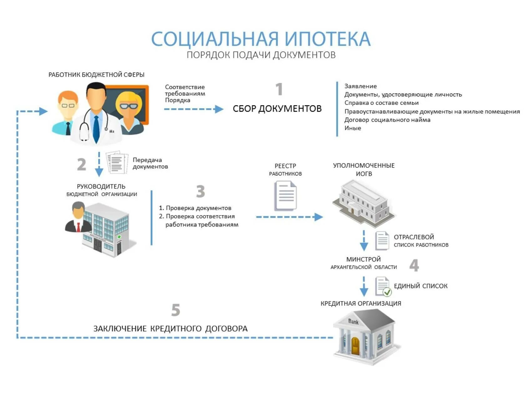 Программа социальная ипотека. Социальная ипотека для учителей. Ипотека для бюджетников. Социальная ипотека платежи. Социальная ипотека для бюджетников.