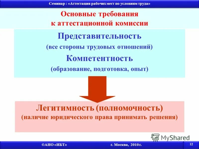 аттестация работников. круг аттестуемых работников. аттестация работник персонала. аттестация производственного персонала. характеристика на работника для аттестации.