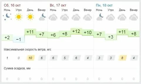 Погода в липецке на 3 дня точный. Погода в москве на неделю. Прогноз на неделю. Погода на завтра в караиделе. Погода увате гисметео на 14.