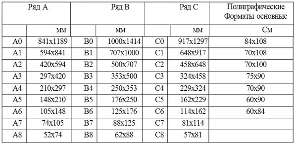 Формат бумаги Размеры. Полиграфические Форматы бумаги. Размеры листов. Форматы бумаги для печати в типографии.