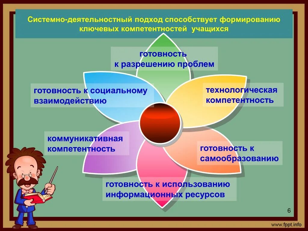 Общее развитие учащегося. Деятельный подход в образовании. Системно-деятельностный подход. Системно-деятельностный подход в обучении. Системнодеятельностный поход.