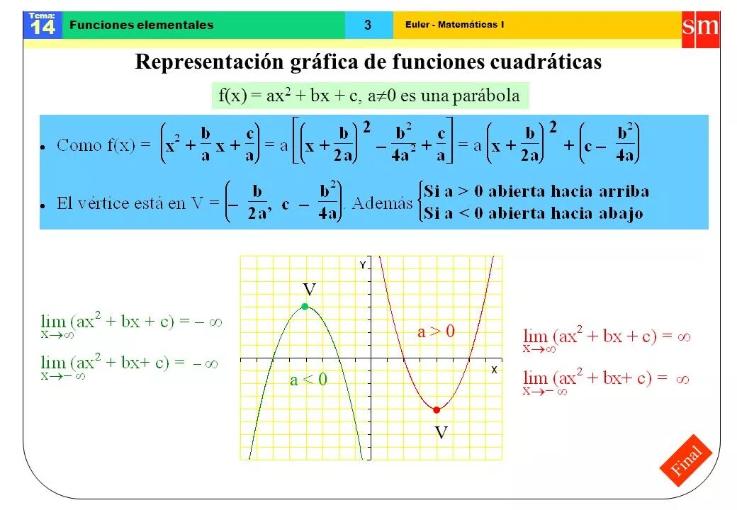 F X ax2+BX+C. F X AX+B/X+C. F(X) = AX^2. F X ax2+BX+C F -3. Ax2 4x c