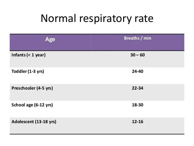 Курс драма am. Respiratory rate. Normal Respiratory rate. Normal respiration rate. Breathing rate normal.