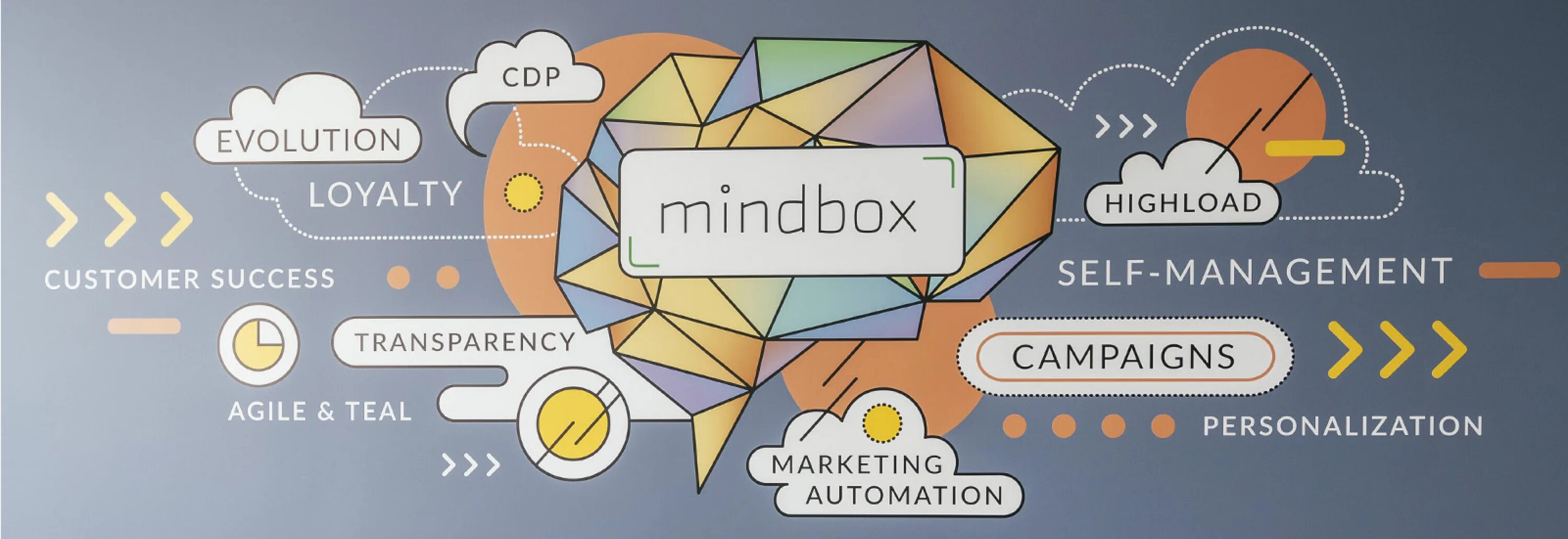 Mind box. Mindbox личный кабинет. Mindbox логотип. Миндбокс офис. ООО Майндбокс.