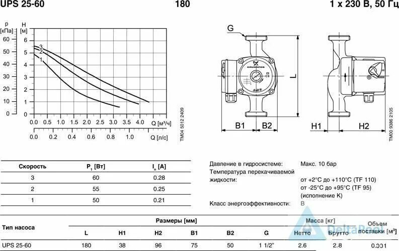 Характеристика насоса 25-60 Грундфос. Grundfos насос 25/60 характеристика производительности. Производительность насоса Грундфос 25-60. Насосы Grundfos ups 32-60 график.