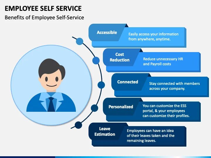 Self employee. Self presentation. self-presentation картинки. self service. сервис powerpoint.