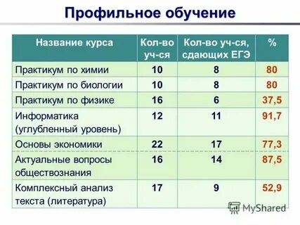 Что называется обучением выберите правильный ответ