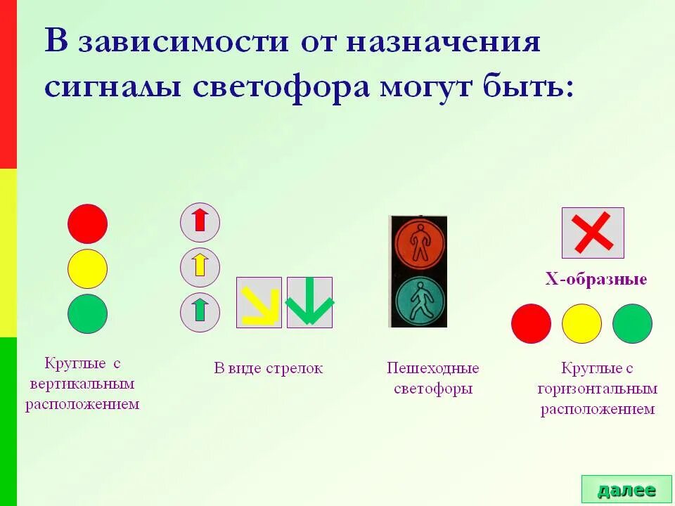 Распределите значения сигналов светофоров. Сигналы светофора. обозначение светофора. виды сигналов светофора. горизонтальный светофор расположение.