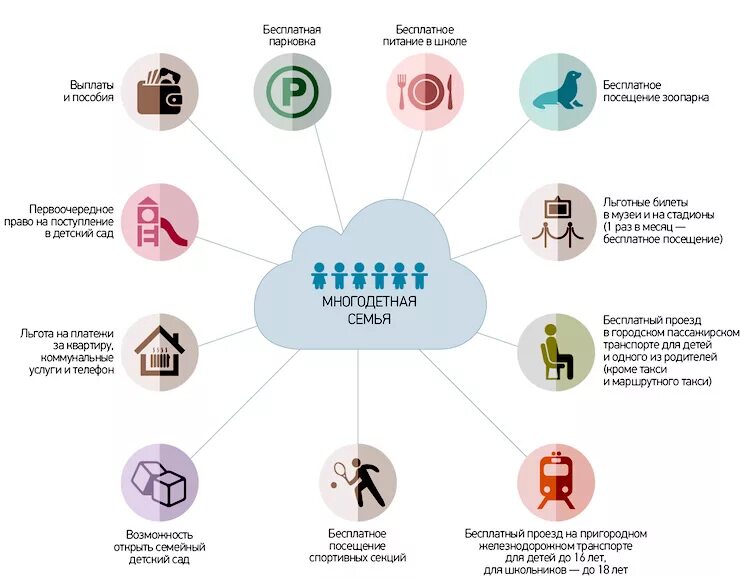 Льготы многодетным семьям. Льготы многодетным семьям в Москве. Налоговые льготы для многодетных. Многодетные семьи льготы Москва 2020.