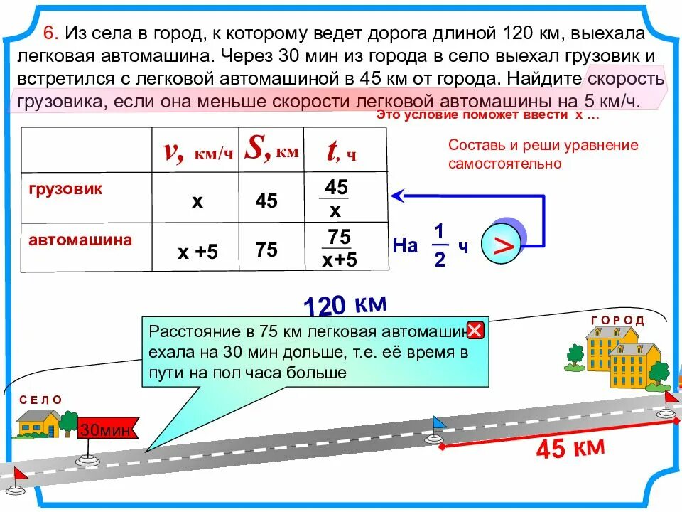1 участок пути протяженностью 120 километров