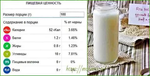 Пищевой состав молока