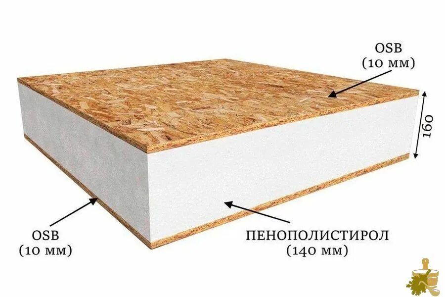 Сип панели 100. Сэндвич панели осп. sip панель 225мм. осп пенопласт осп сэндвич панели. сэндвич панели осб пенопласт.