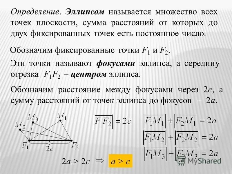 фокусы и большая полуось эллипса. сумма расстояний до двух фиксированных точек постоянна. геометрическое место точек пространства. фокус эллипса формула. эллипс.