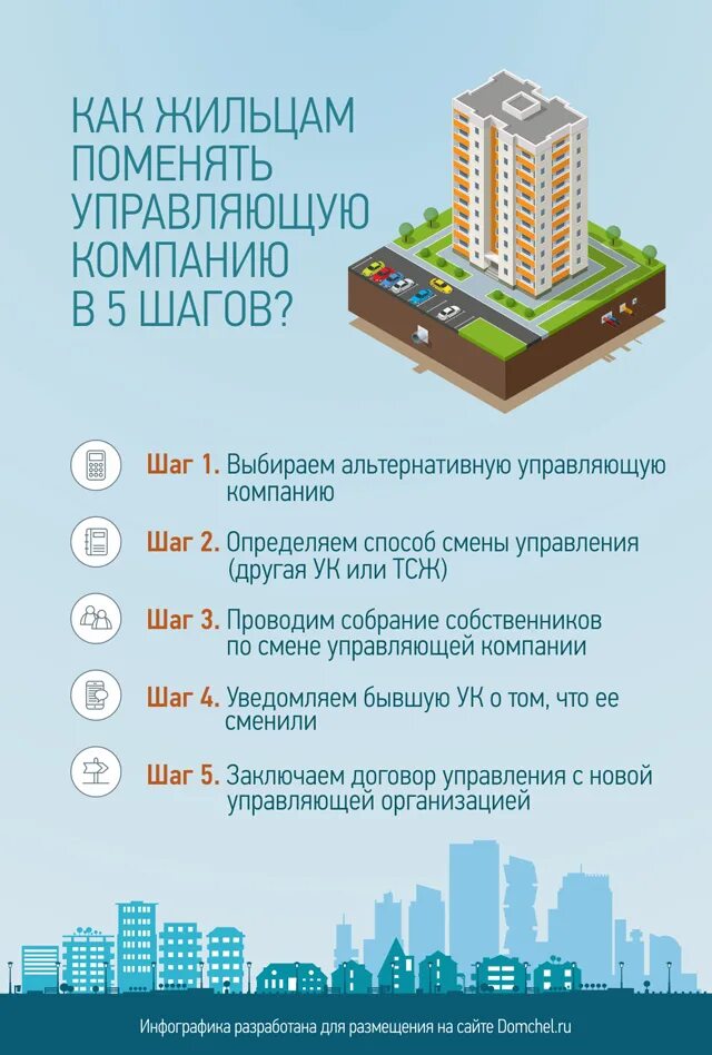 Жк рф собственник жилья. Управляющей компании в многоквартирном доме. Многоквартирный дом управляющая компания. Управляющая организация многоквартирными домами. Как выбрать управляющую компанию.