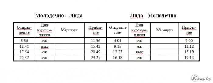 Молодечно-Лида дизель расписание. Расписание пригородных поездов Молодечно Лида. Электричка Минск-Молодечно. Молодечно -Гудогай .расписание. Расписание маршрутки воложин