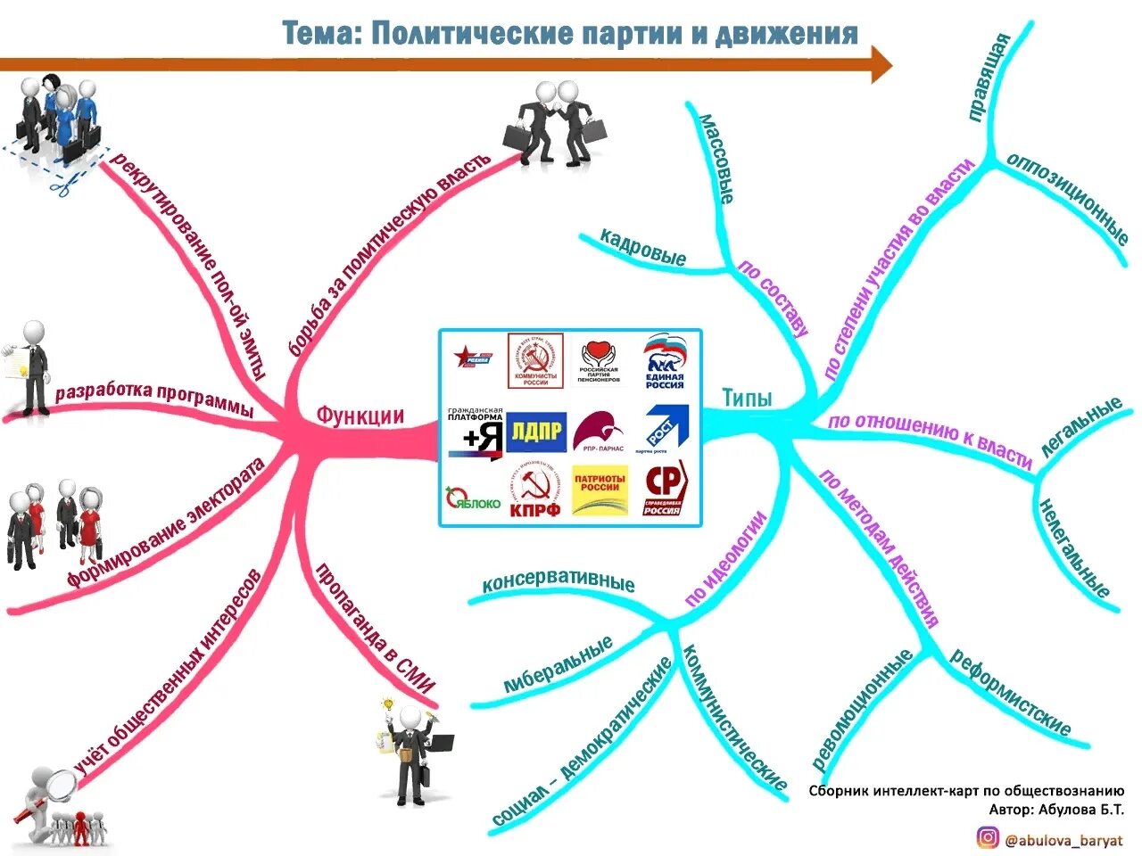 Карты демонстрационные по курсу обществознания