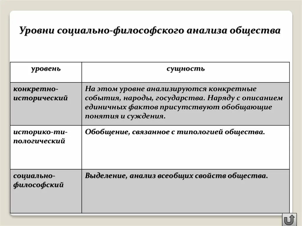 Уровни социально философского анализа. Уровни социально философского анализа общества таблица. Социально-философский анализ общества. Уровни соц философского анализа общества.