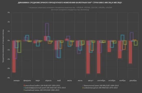 Динамика определенных