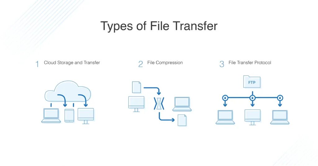 File transfer