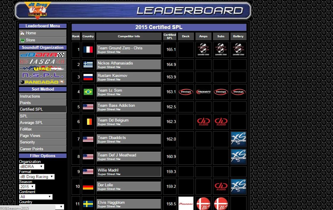 Драг рейсинг игра на компьютер. Клановые винилы в уличных гонках. Уличные гонки кланы. Drag racing уличные гонки таблица. Название для клана в драг рейсинг.