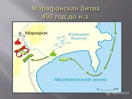 Марафонское сражение 5 класс кратко