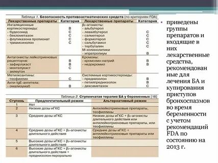 Характеристика лекарственных препаратов