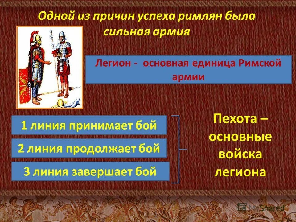 Причины успехов римлян. Единицы римской армии. Устройство римской армии. Основная единица римскойаримии.