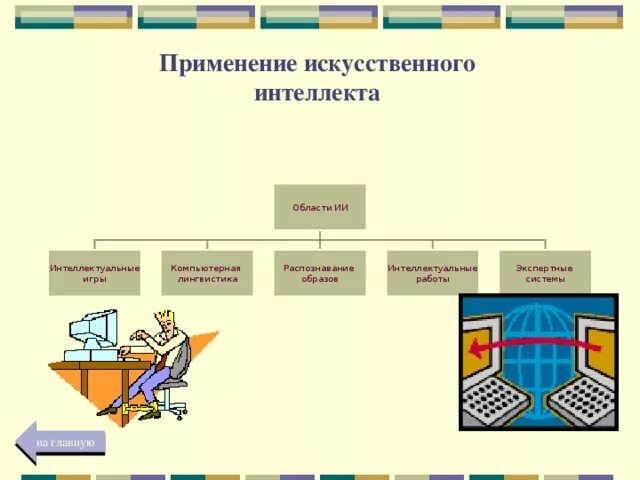 Сферы применения искусственного интеллекта. Искусственный интеллект применение. Схема использования искусственного интеллекта:. Области применения искусственного иньелл.