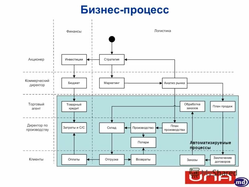 Функции управления двигателем. Функции управления двигателем