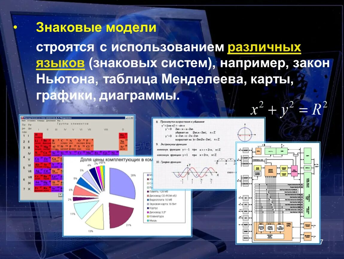 Картинки УКАЖИТЕ ПРИМЕРЫ ЗНАКОВЫХ ИНФОРМАЦИОННЫХ МОДЕЛЕЙ