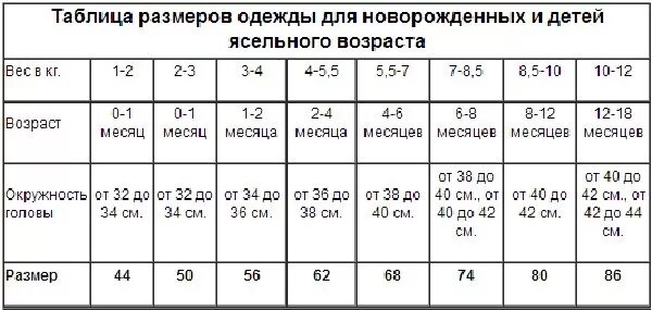 Размер одежды для новорожденных по месяцам таблица для девочек. Размер одежды для новорожденных по месяцам таблица мальчиков. Размеры новорожденных по месяцам таблица девочки до года одежды. Размер одежды новорожденного по месяцам таблица девочек. Какой размер нужен новорожденным