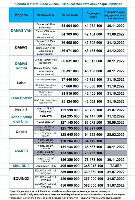 2023 йил 1 январдан солик ставкалари. электроэнергия нархи 2022. Umra safari narxlari 2022. 2021 йил руза таквими. сумма контракта в вузах узбекистана.