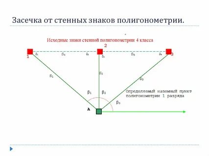 Обратная засечка