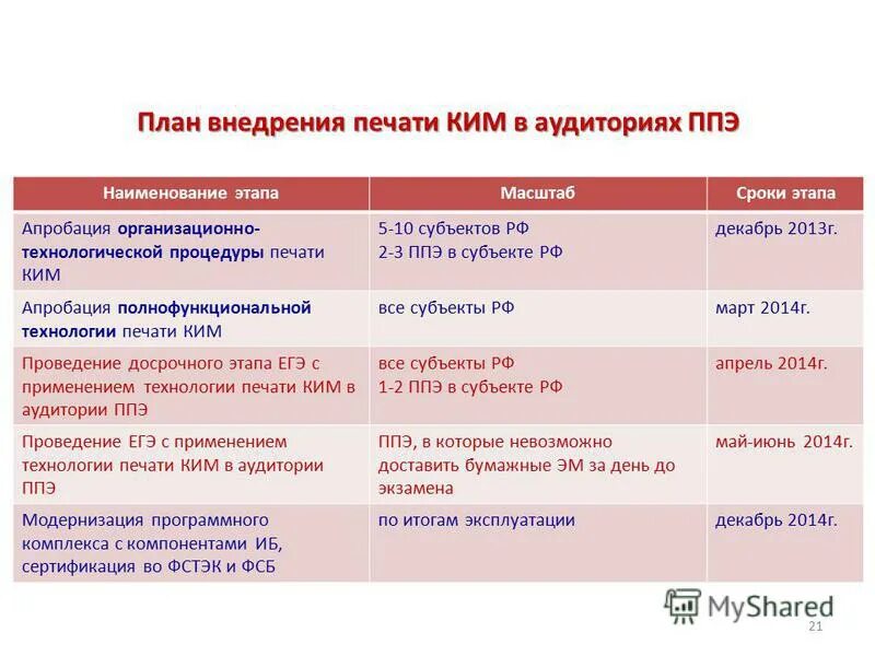 Этапы названия россии