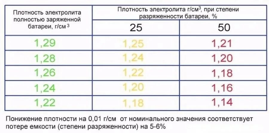 Какое напряжение должно быть по госту