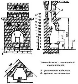 Теплоотдача печи