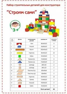 Практическая работа сортировка деталей конструктора