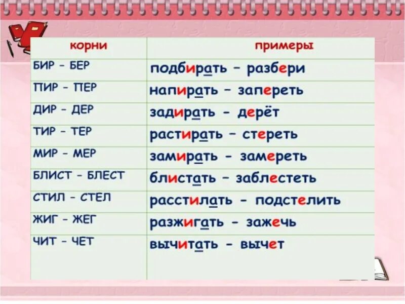 Однокоренные слова с чередованием в корне. Пер пир. Пер пир примеры. Корни пер пир. Пир пер чередование.