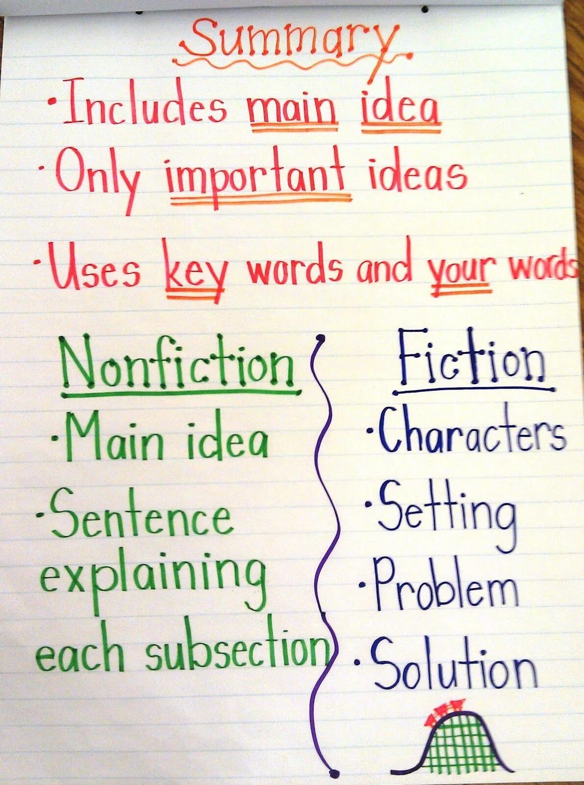 Lesson summary. Lesson summary