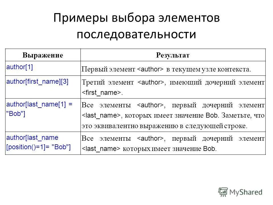 Примеры элементов последовательности