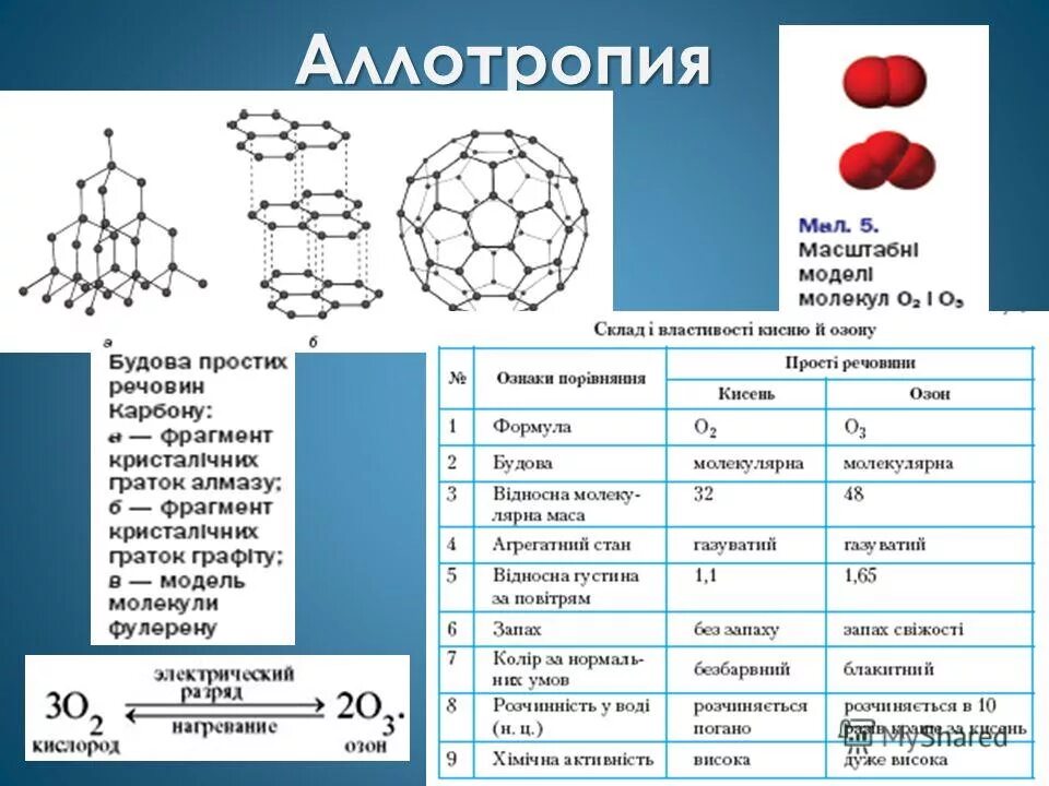 Отличия металлов от неметаллов